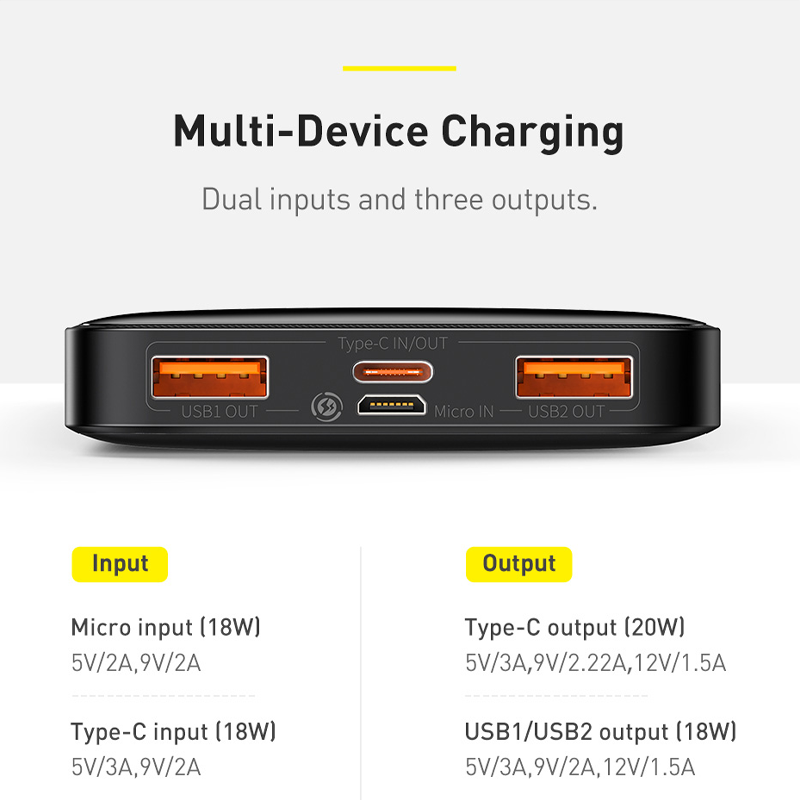 Baseus 20000mAh 20W Digital Display