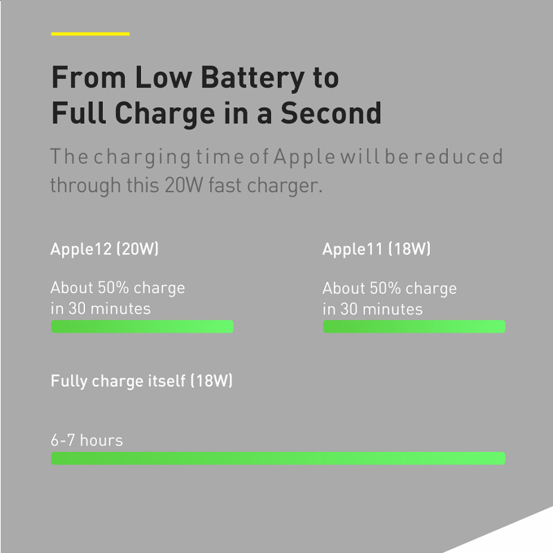 Baseus 20000mAh 20W Digital Display