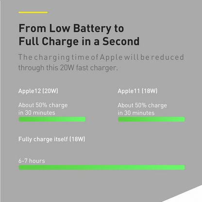 Baseus 20000mAh 20W Digital Display